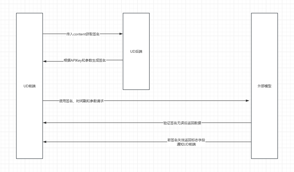 署名検証フローチャート