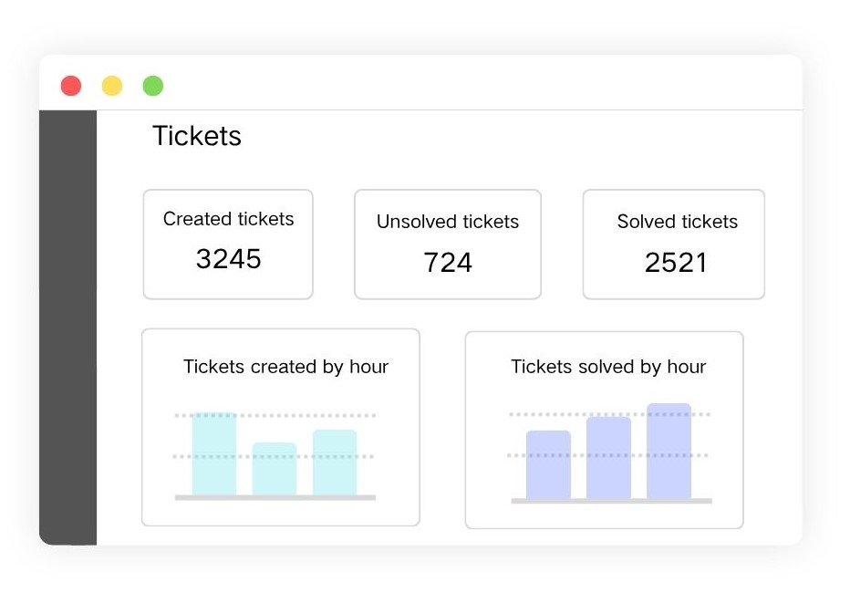 Udesk AI-powered HR service ticket analytics dashboard