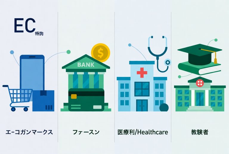 音声AIエージェント 業界別活用深度分析｜EC・金融・医療・教育の4シーン